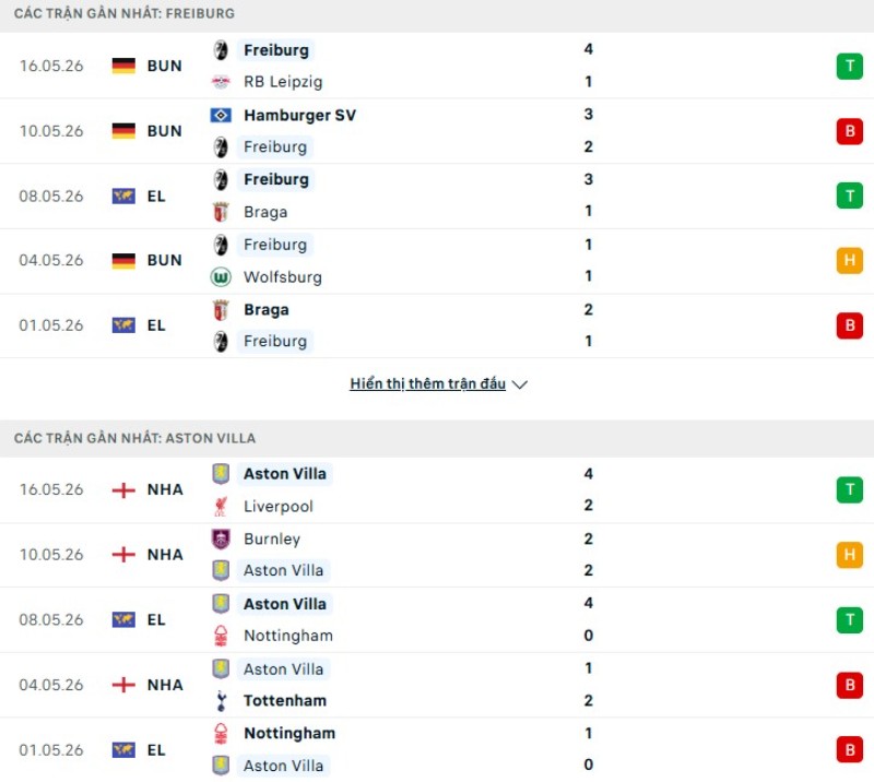 Kết quả thi đấu gần đây của Freiburg vs Aston Villa