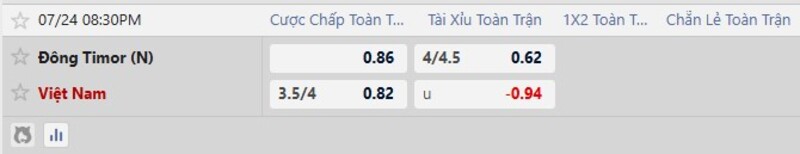 Tỷ lệ kèo Đông Timor vs Việt Nam