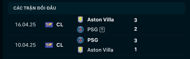 Kết quả đối đầu PSG vs Aston Villa