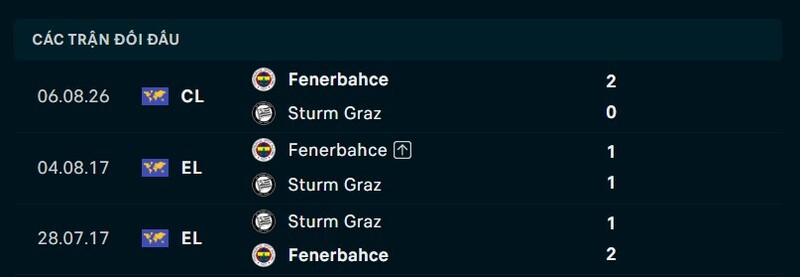 Kết quả đối đầu Sturm Graz vs Fenerbahce