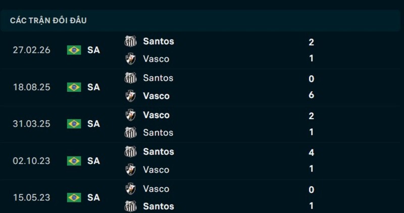 Kết quả đối đầu Vasco da Gama vs Santos