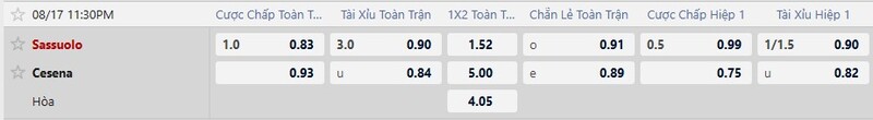 Tỷ lệ kèo Sassuolo vs Cesena